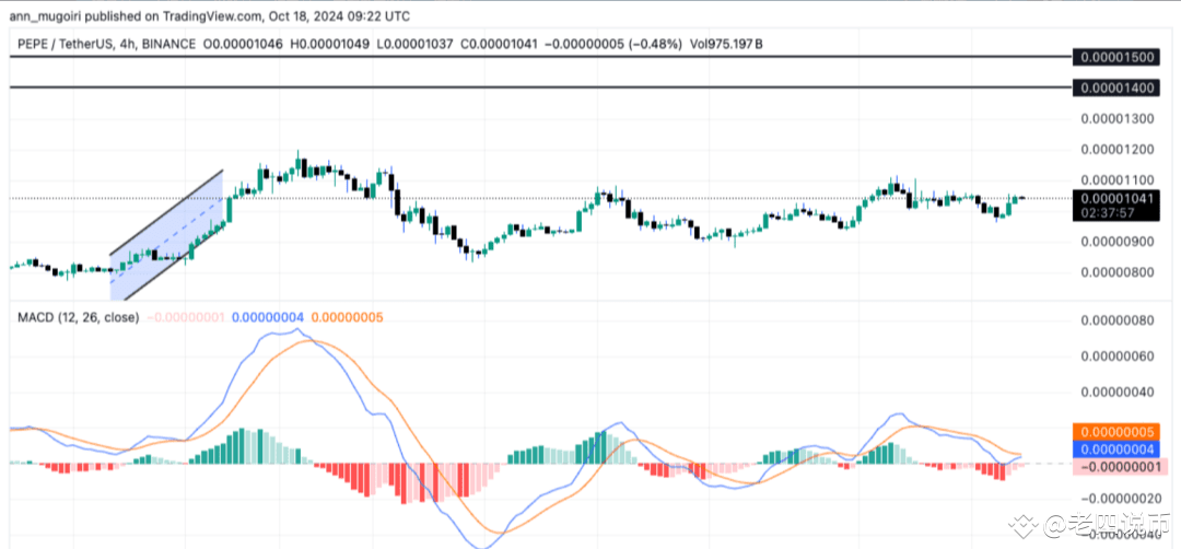 Pepe Coin (PEPE) 价格潜力巨大:分析师预测 2025 年将迎来大幅上涨