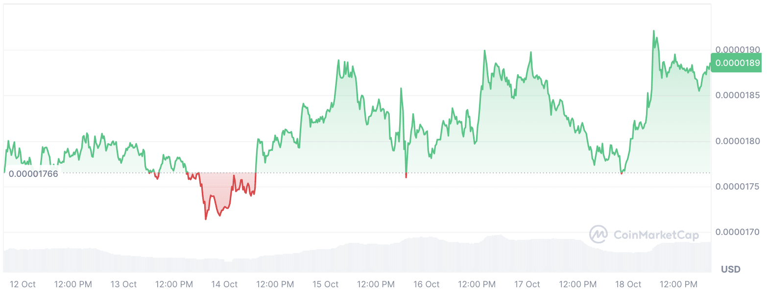Coinbase 遭遇巨鲸提款:10 亿 SHIB 离场,柴犬价格走势引关注