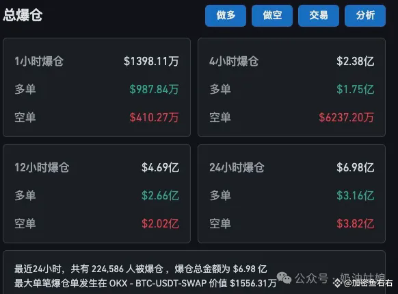 币圈狂欢过后:市场波动剧烈,合约风险不可忽视