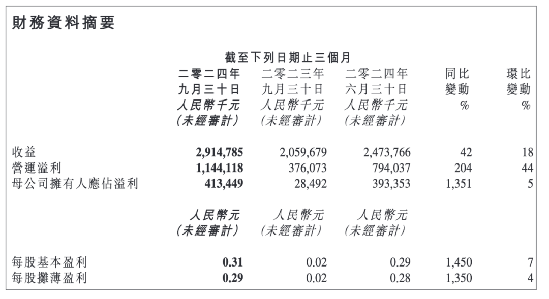 金山软件Q3财报亮眼：老游戏《剑网3》持续发力，新游蓄势待发