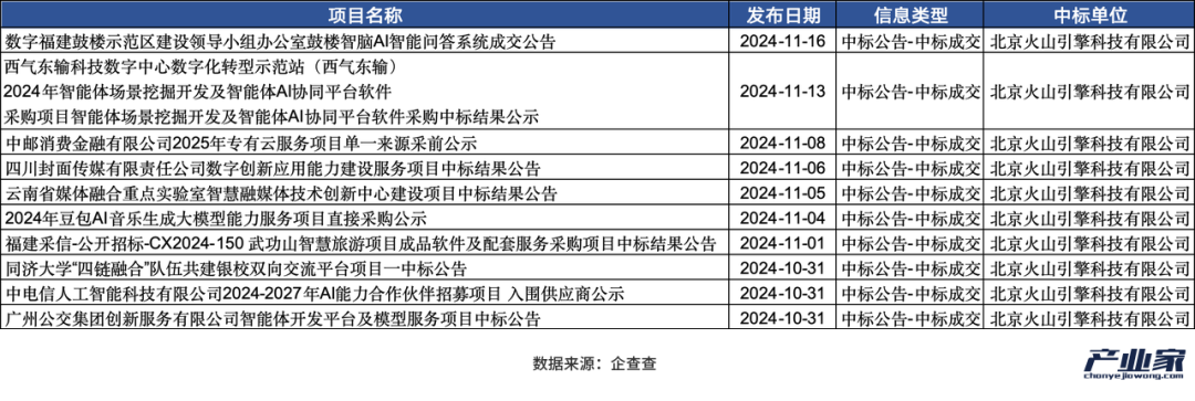 2024年:AI驱动中国互联网云厂商增长与转型