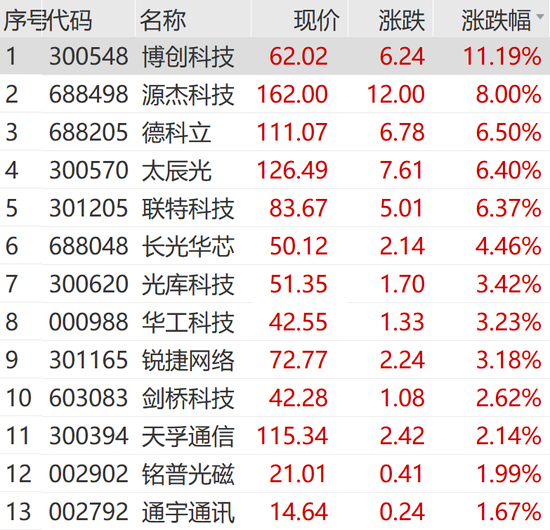 A股市场强势反弹:万亿级资金入市预期提振市场信心