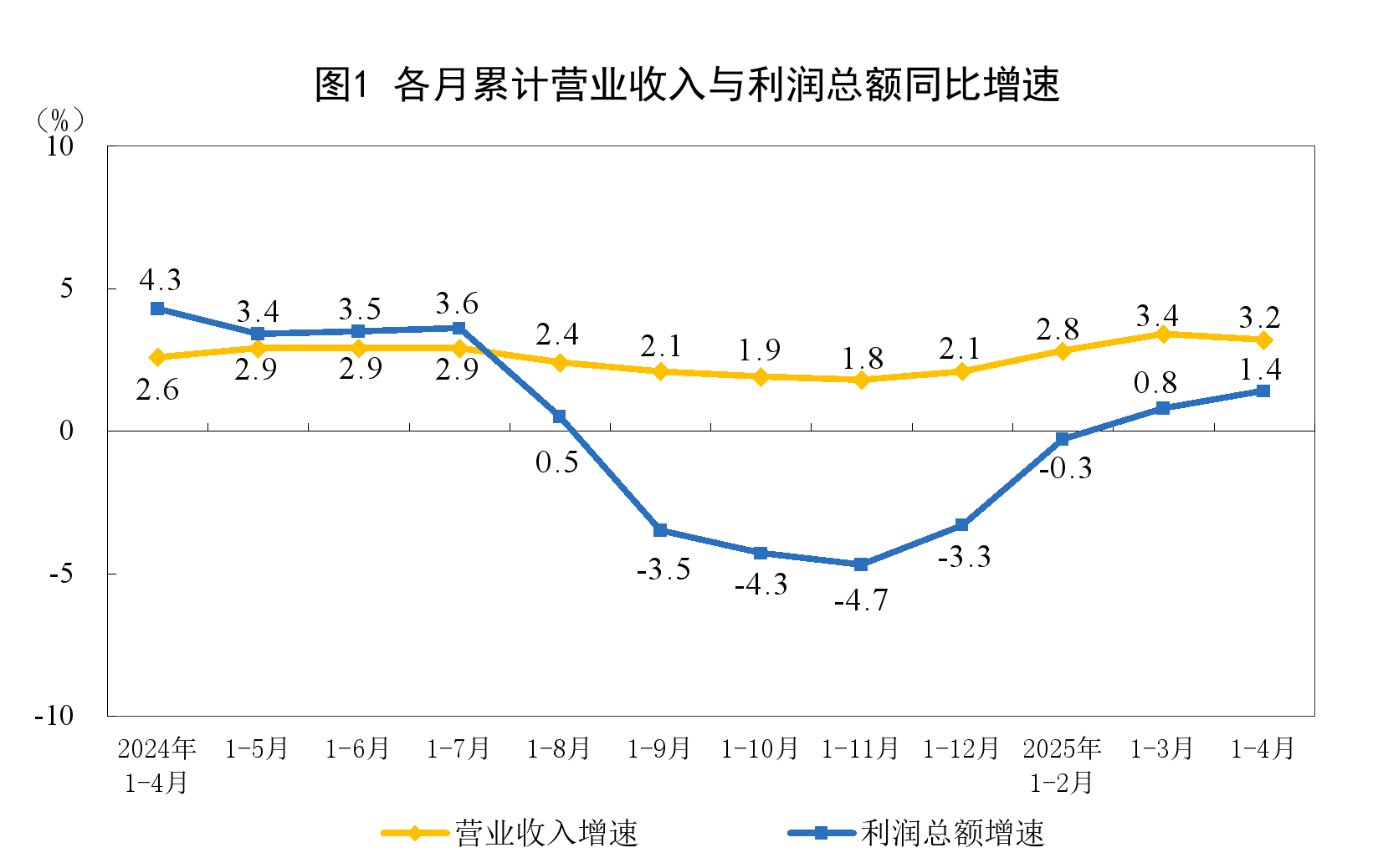 工業利潤增長真相：國企困境與私企活力，營收成本拉鋸戰，台玻永光中工應關注風險